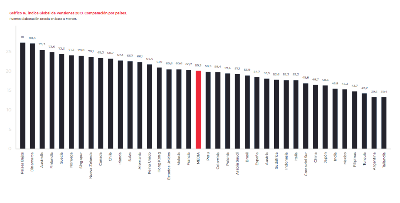 Grafico