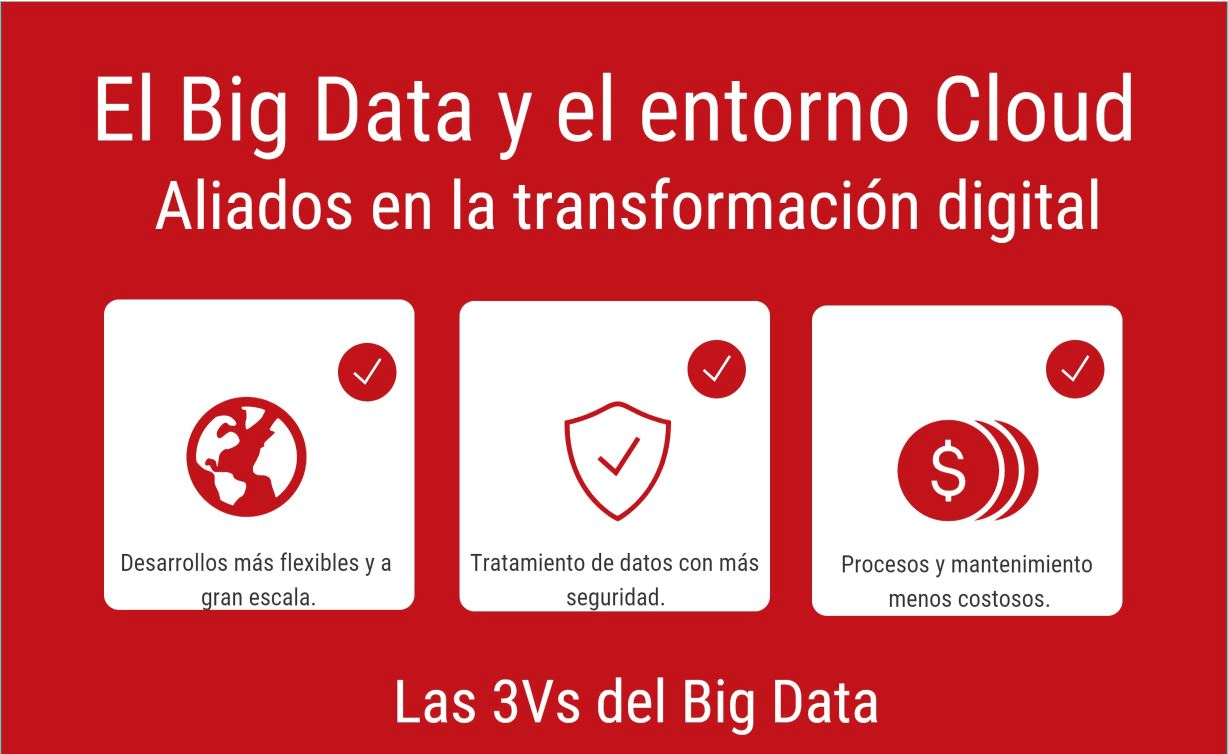 El big data y el entorno cloud: aliados en la transformación digital El big data y el entorno cloud: aliados en la transformación digital
