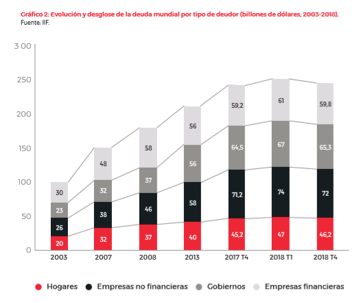Deuda Pública - Tabla 1