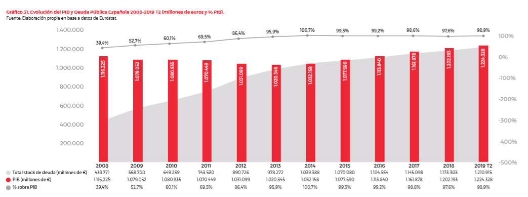 Deuda Pública - Tabla 4.png