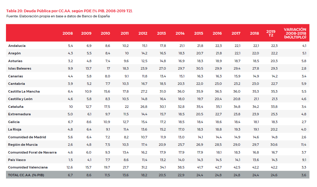 Deuda Pública - Tabla 5.png 