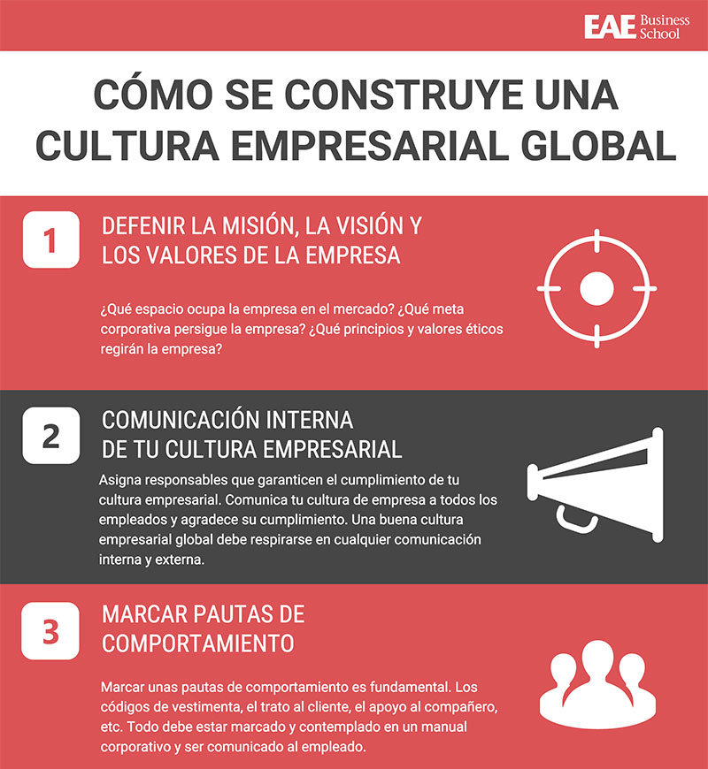 cultura empresarial global