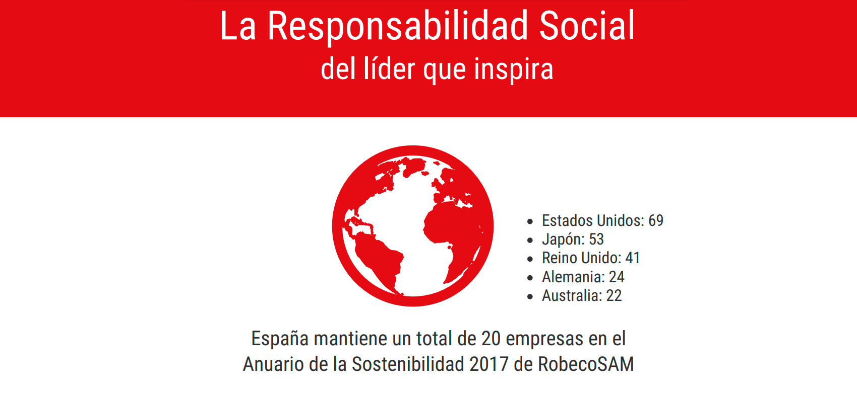 La Responsabilidad Social del líder que inspira
