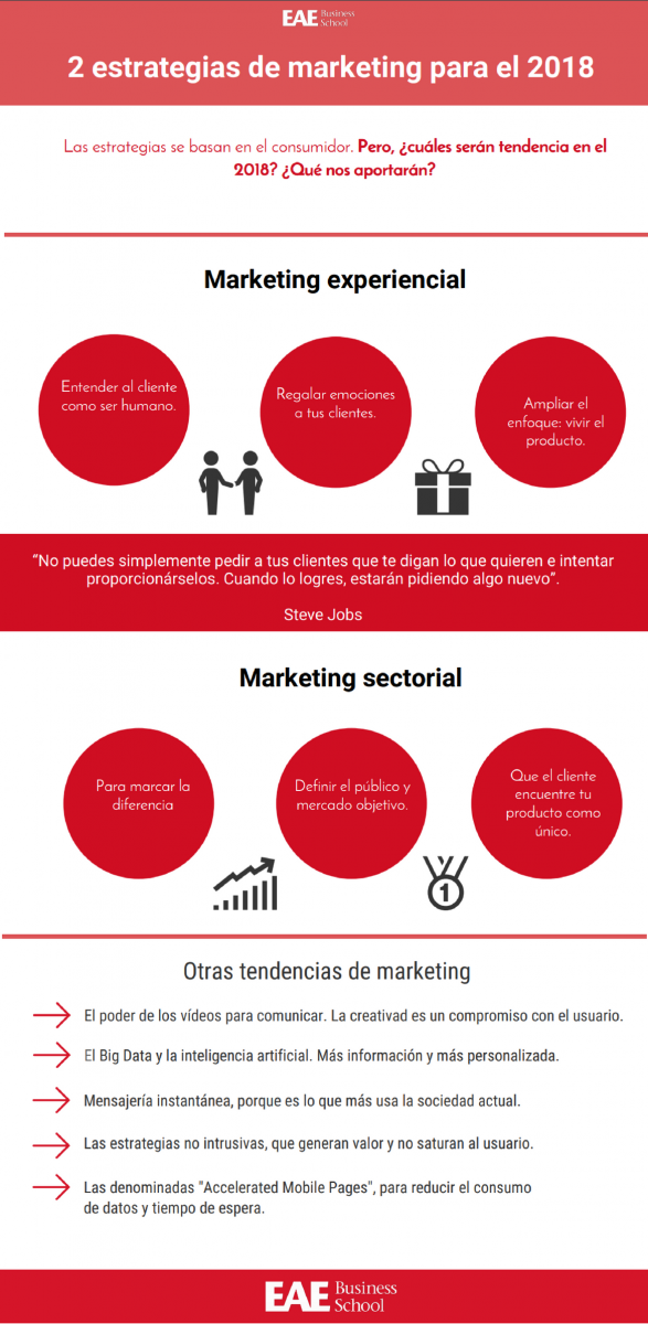 2 estrategias de marketing para el 2018 por EAE business school