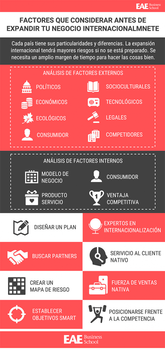 factores que considerar antes de expandir tu negocio