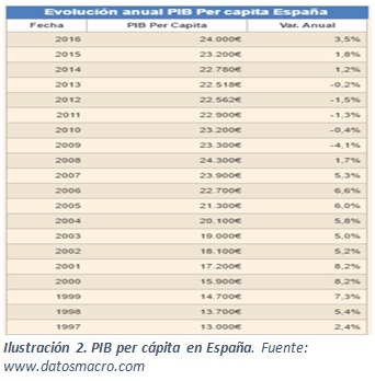 grafico_2._evolucion_anual_pib_per_capita_espana_0.jpg