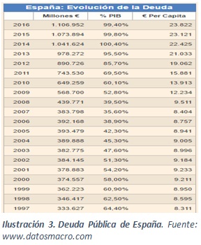 grafico_3._deuda_publica_de_espana.jpg