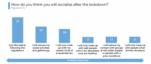 imgi_1_1-covid19-cambios-consumo-vida-social-informe-EAE-business-school (1)