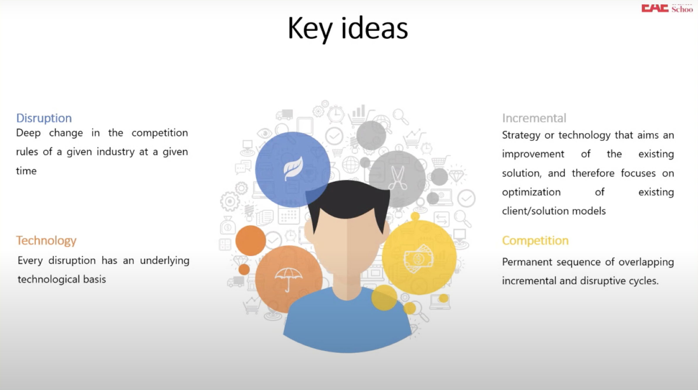 imgi_1_emprendeduria-tecnologica-EAE-2-png