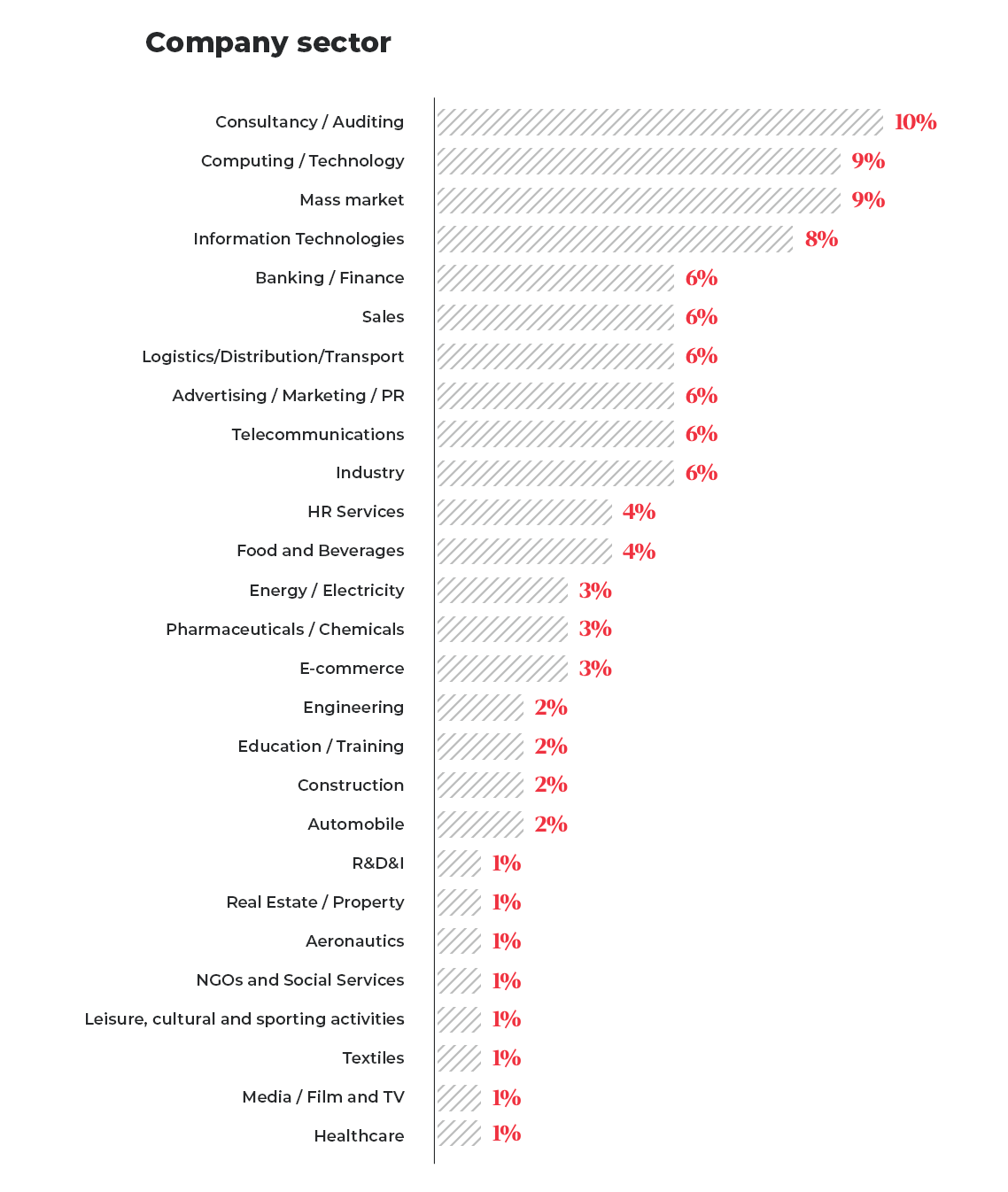 imgi_2_2-donde-trabajan-sectores-paises-departamento-EAE-business-school_EN.