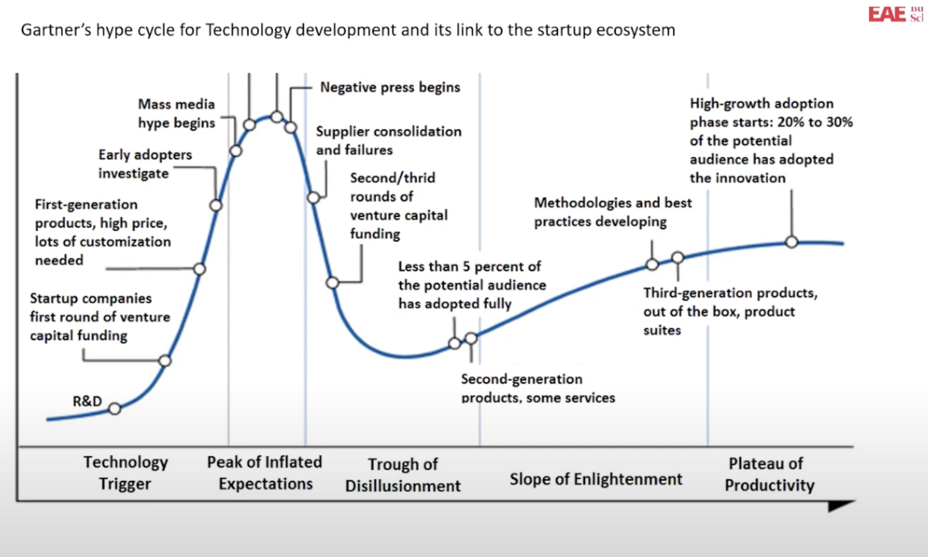 imgi_2_emprendeduria-tecnologica-EAE-1-png