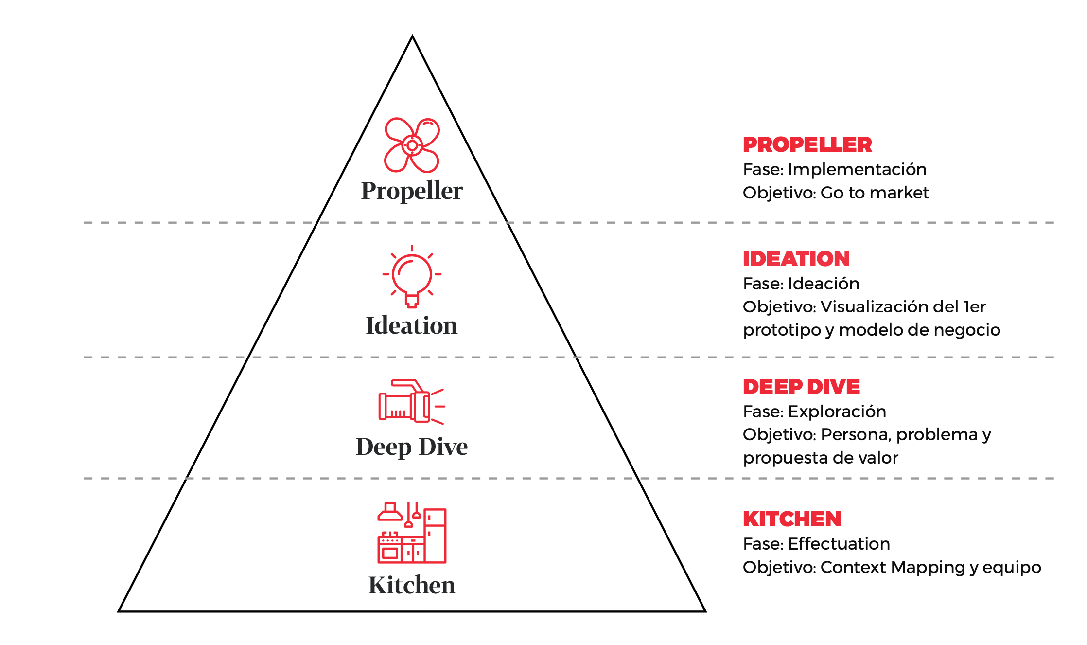 imgi_2_piramide-EAE-Lab-diferencial-memoria-anual-EAE-2-png