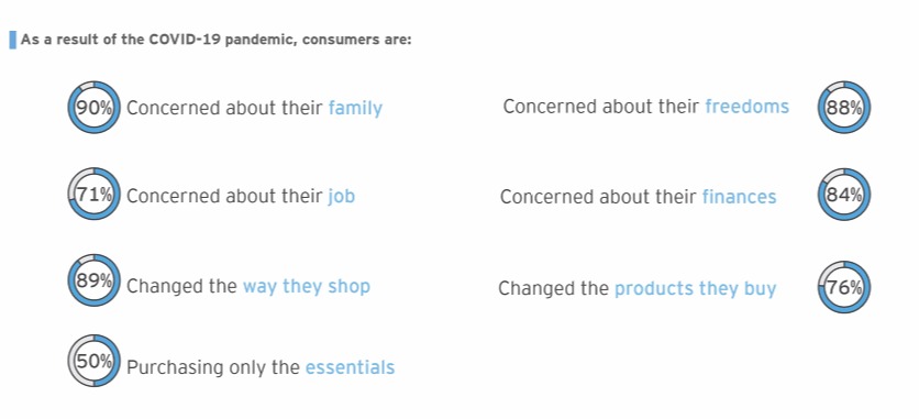 imgi_3_3-covid19-cambios-consumo-vida-social-informe-EAE-business-school (1)_0