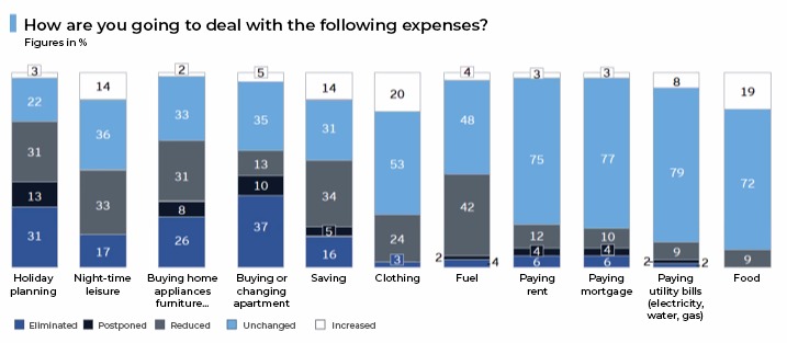 imgi_4_4-covid19-cambios-consumo-vida-social-informe-EAE-business-school (1)