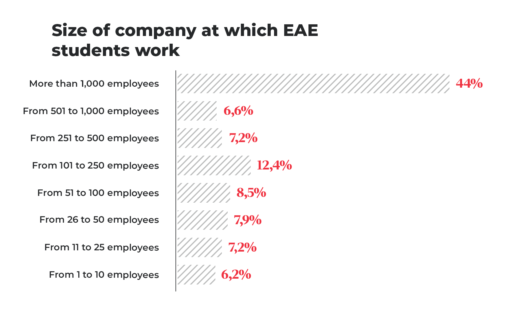 imgi_5_5-donde-trabajan-sectores-paises-departamento-EAE-business-school_EN.