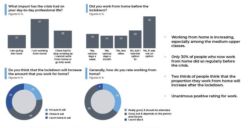 imgi_6_6-covid19-cambios-consumo-vida-social-informe-EAE-business-school 