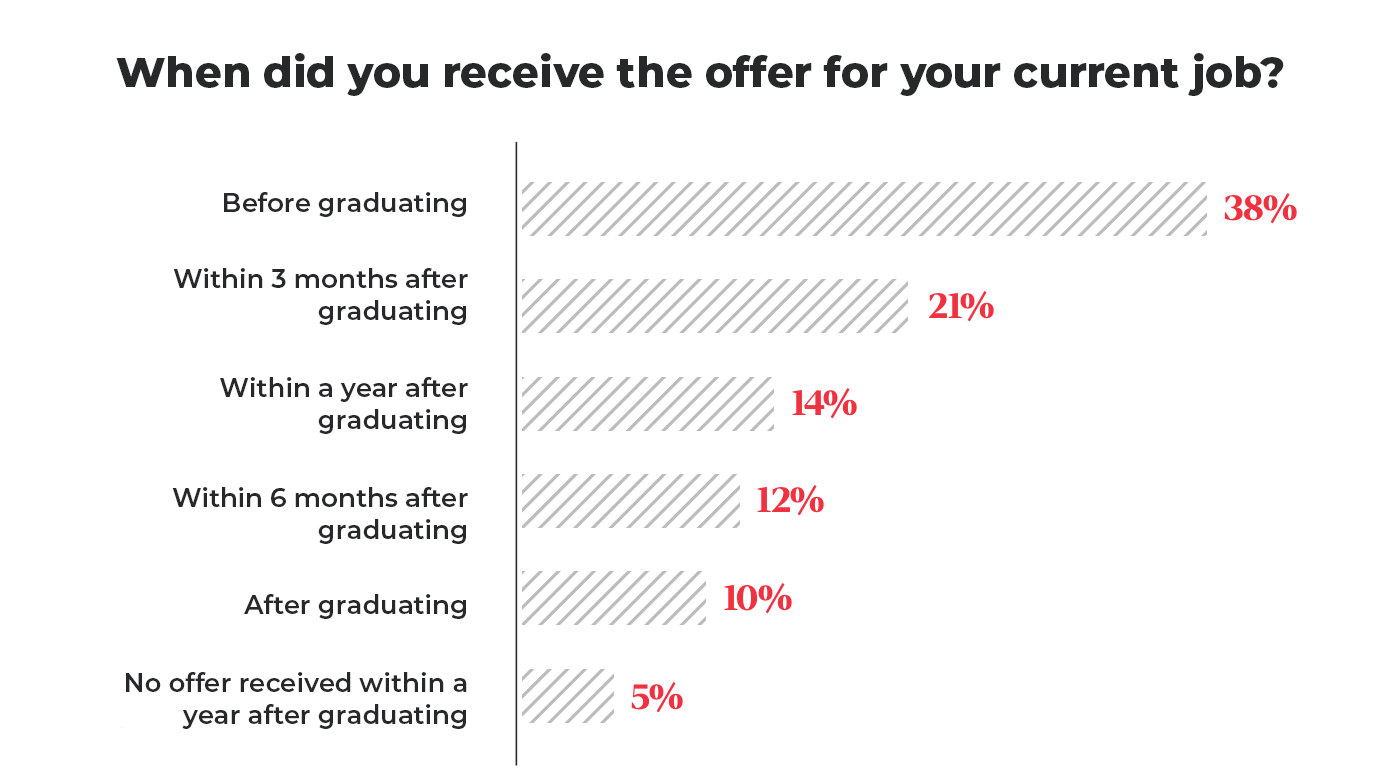 imgi_7_7-donde-trabajan-sectores-paises-departamento-EAE-business-school_EN