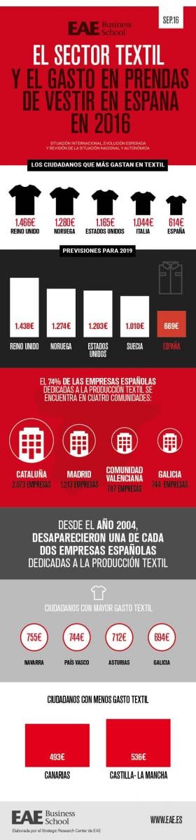 infografia_el_sector_textil.jpg