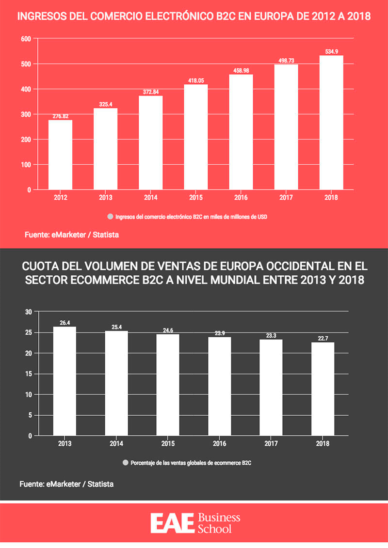 previsiones-de-crecimiento-del-comercio-electronico-europeo2