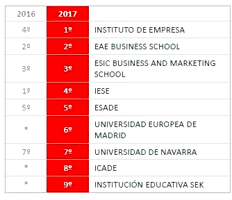ranking_merco_2017.