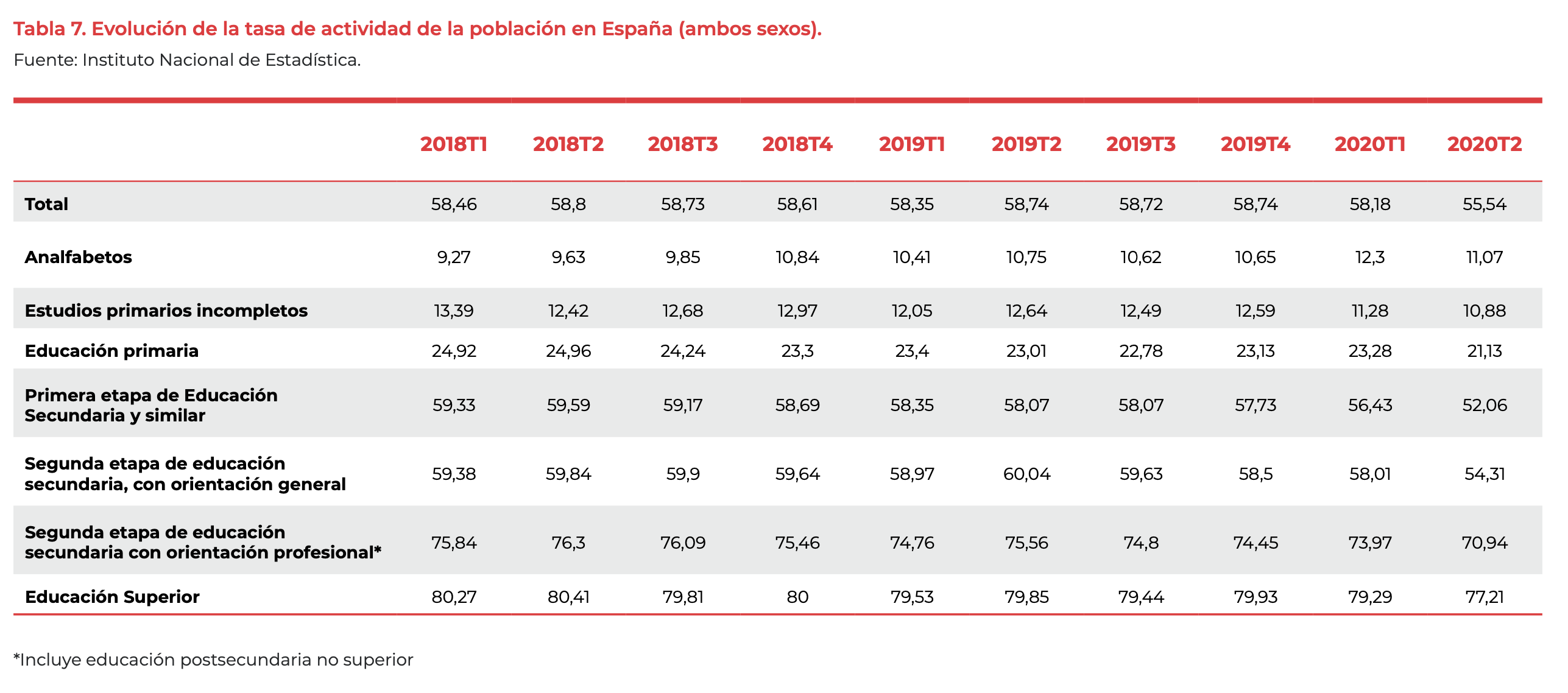 evolucion tabla