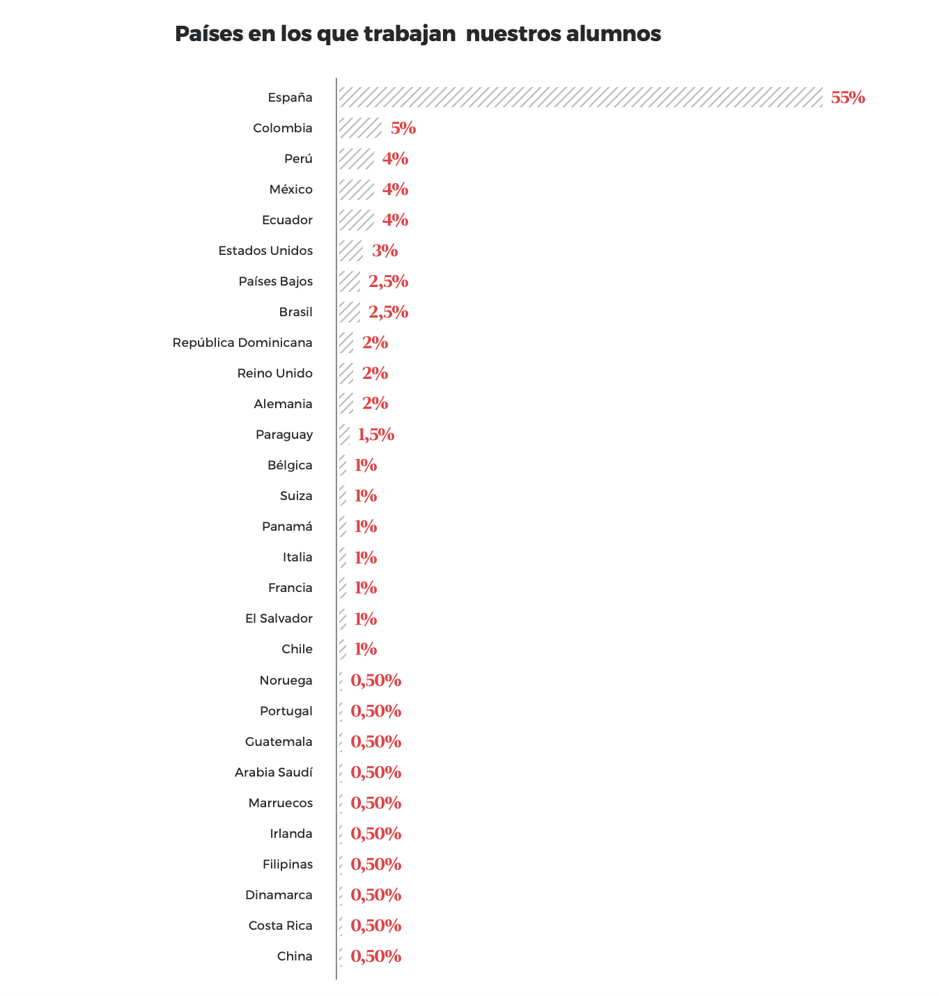 donde trabajan nuestros alumnos