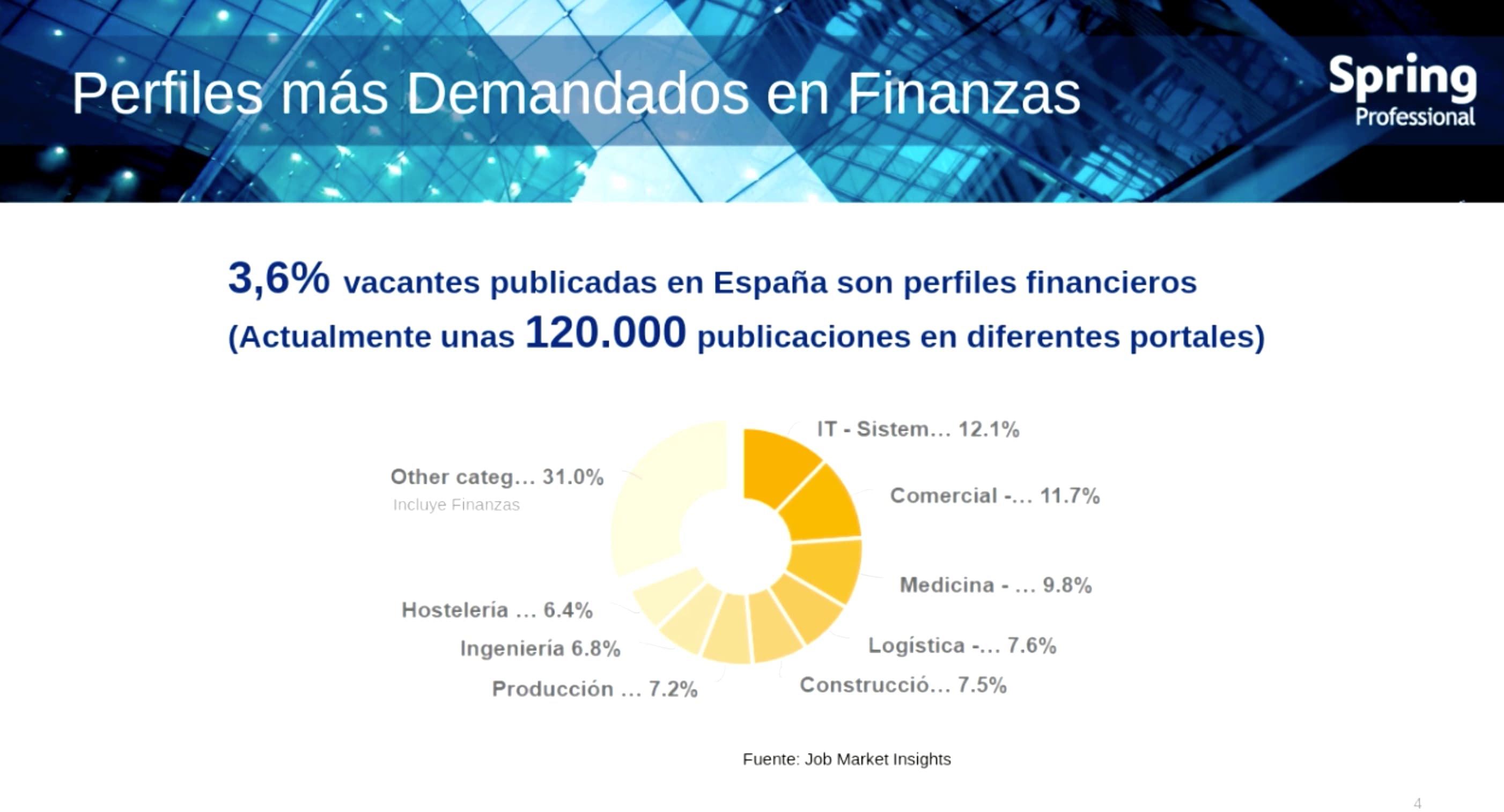 Perfiles más demandados en finanzas