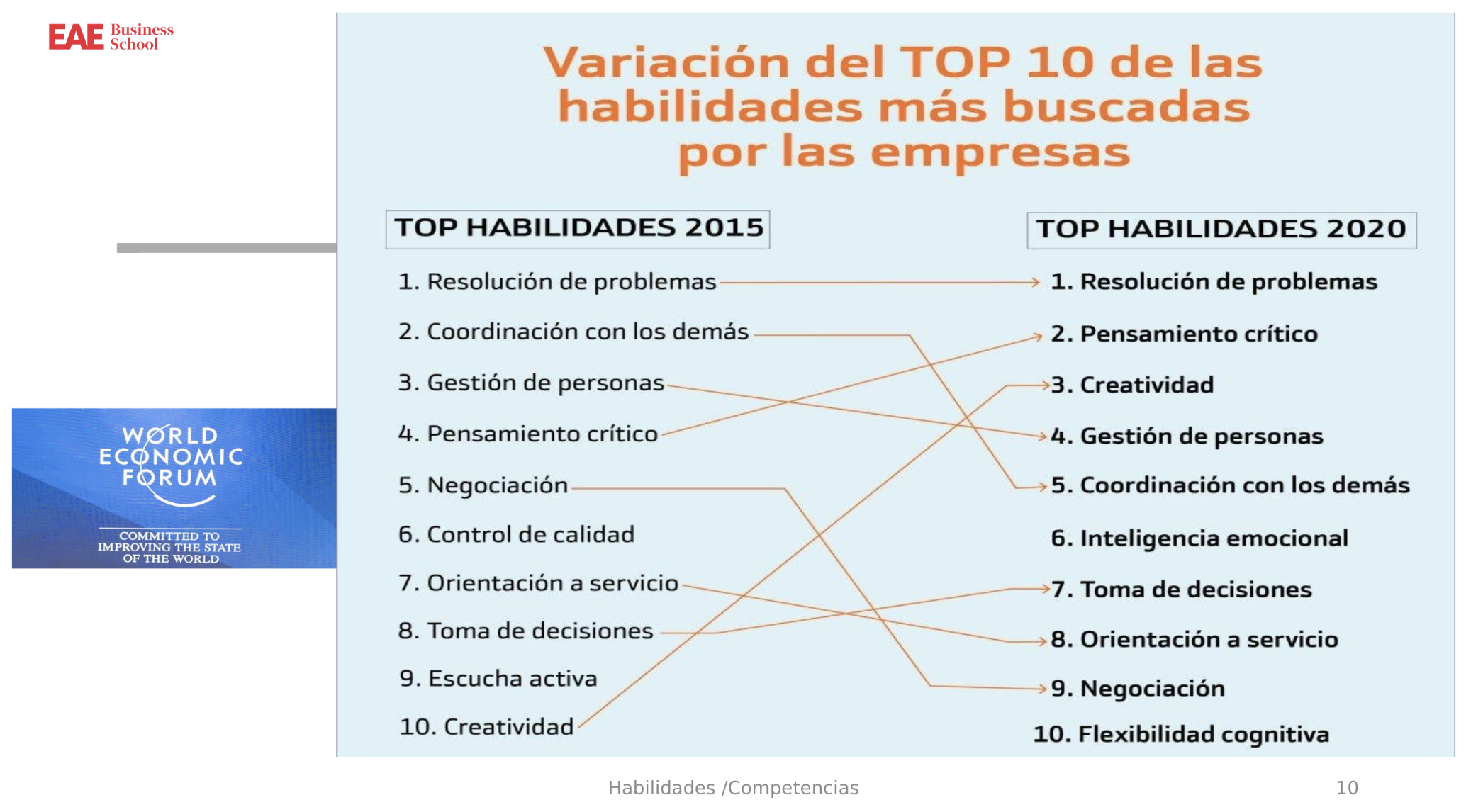 Top habilidades que buscan las empresas