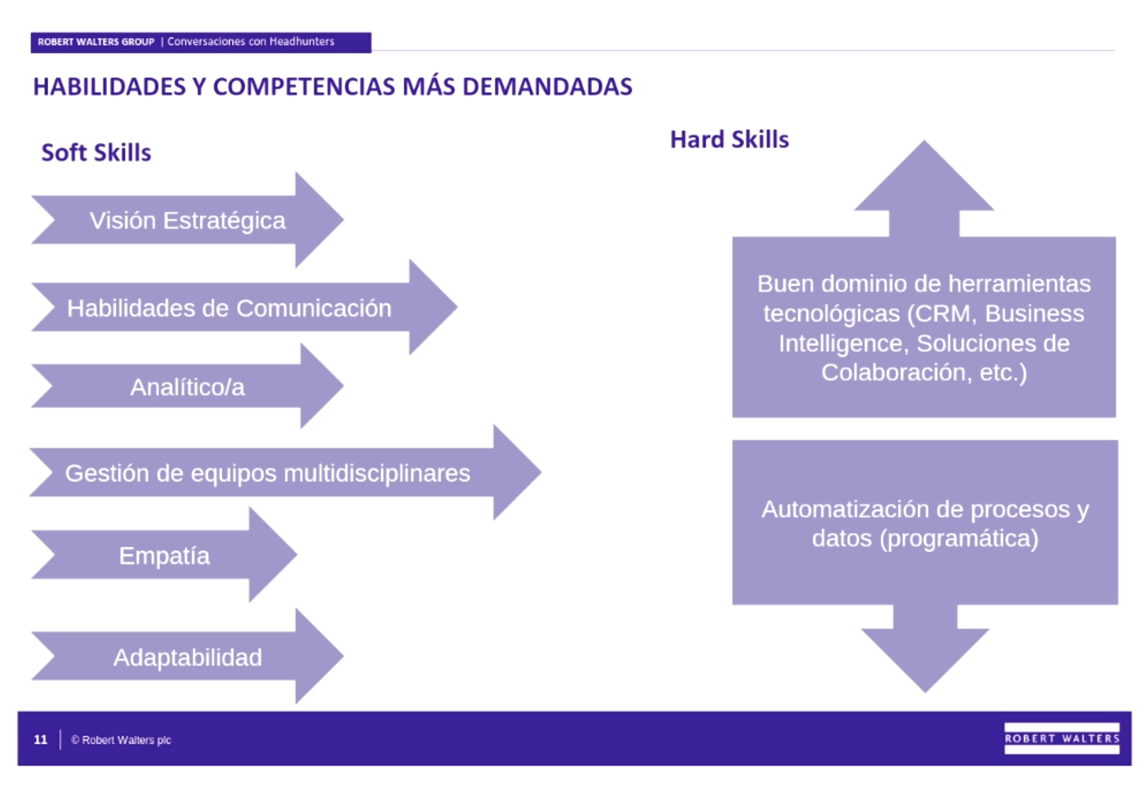 habilidades y competencias mas demandadas