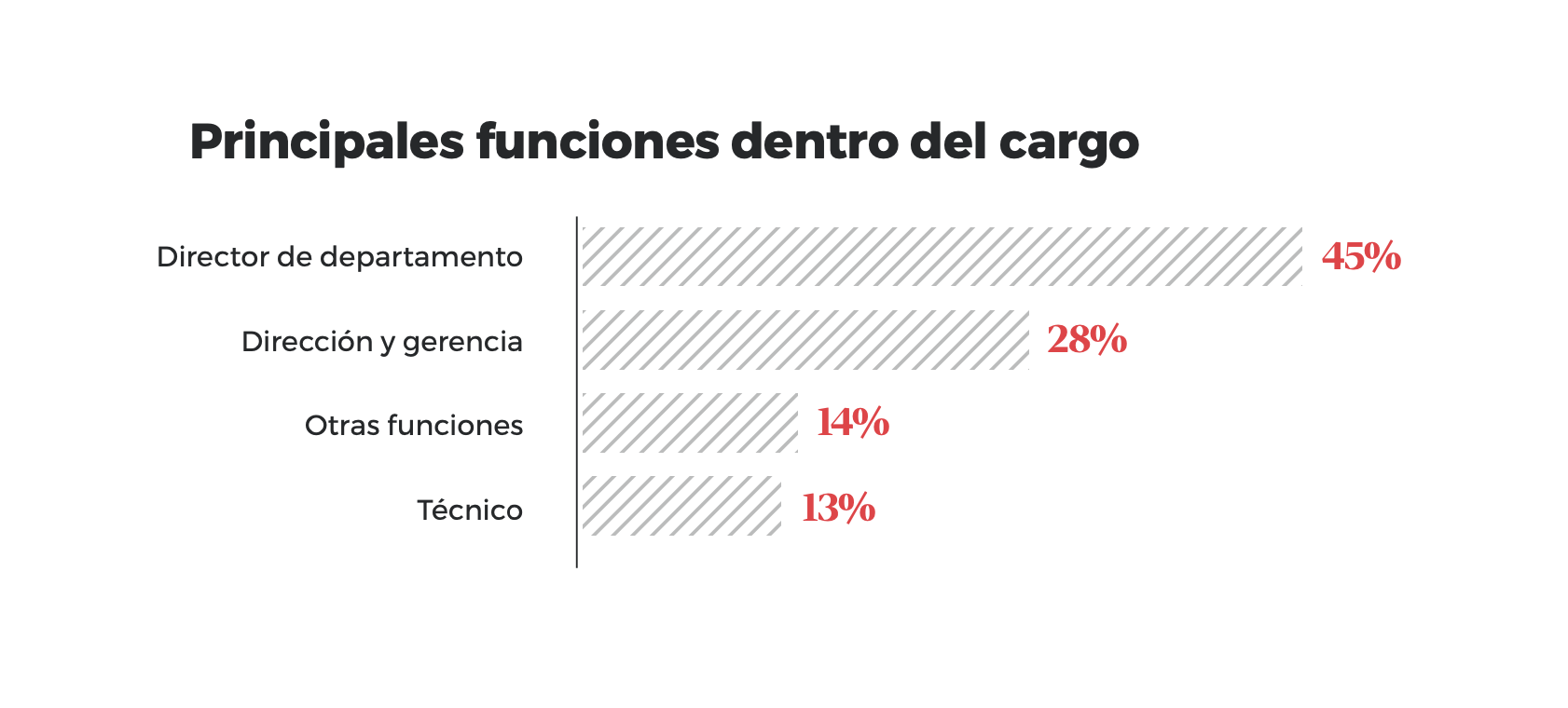 numero de trabajadores en la empresa en la que trabaja el alumno de EAE