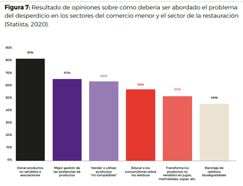 LOS RESTAURADORES Y LOS DESPERDICIOS