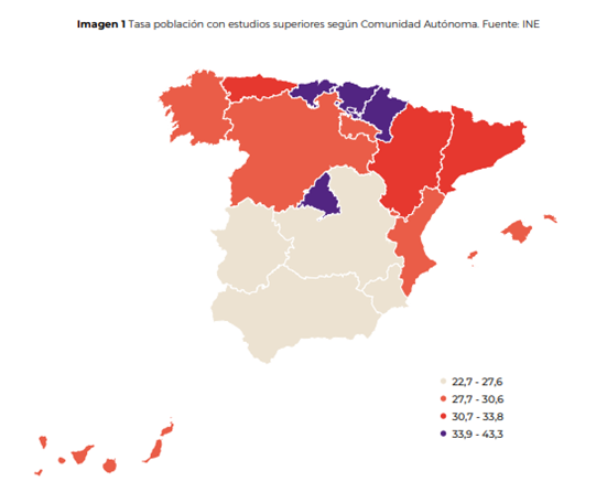 poblacion cualificada