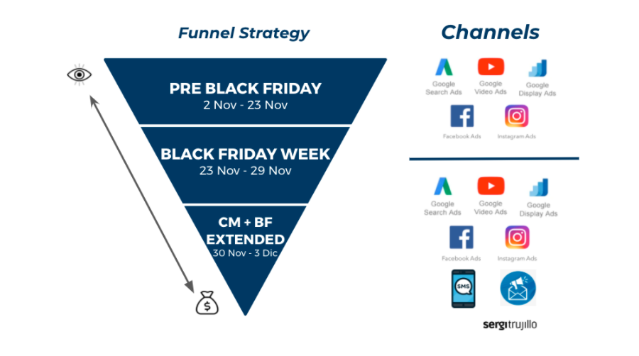 Funnel Strategy
