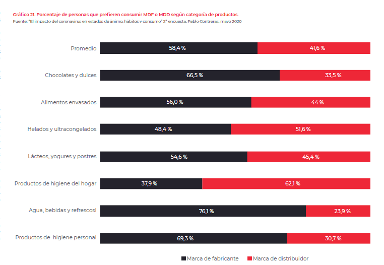 radriografia consumidor