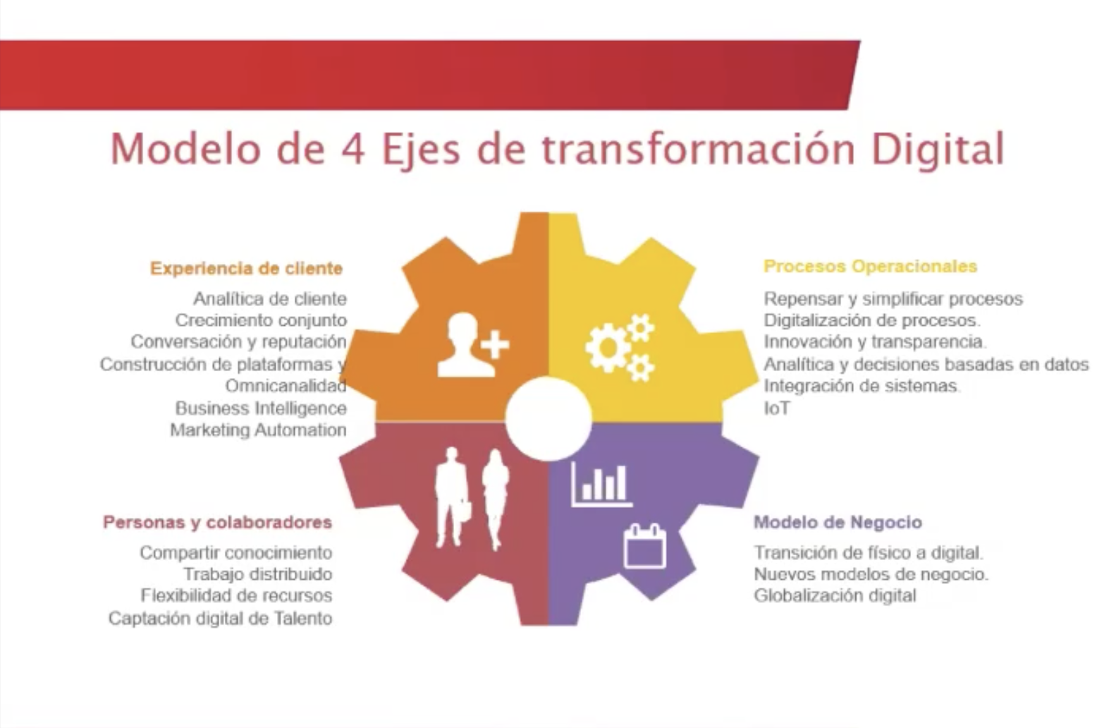 ejes de transformación digital