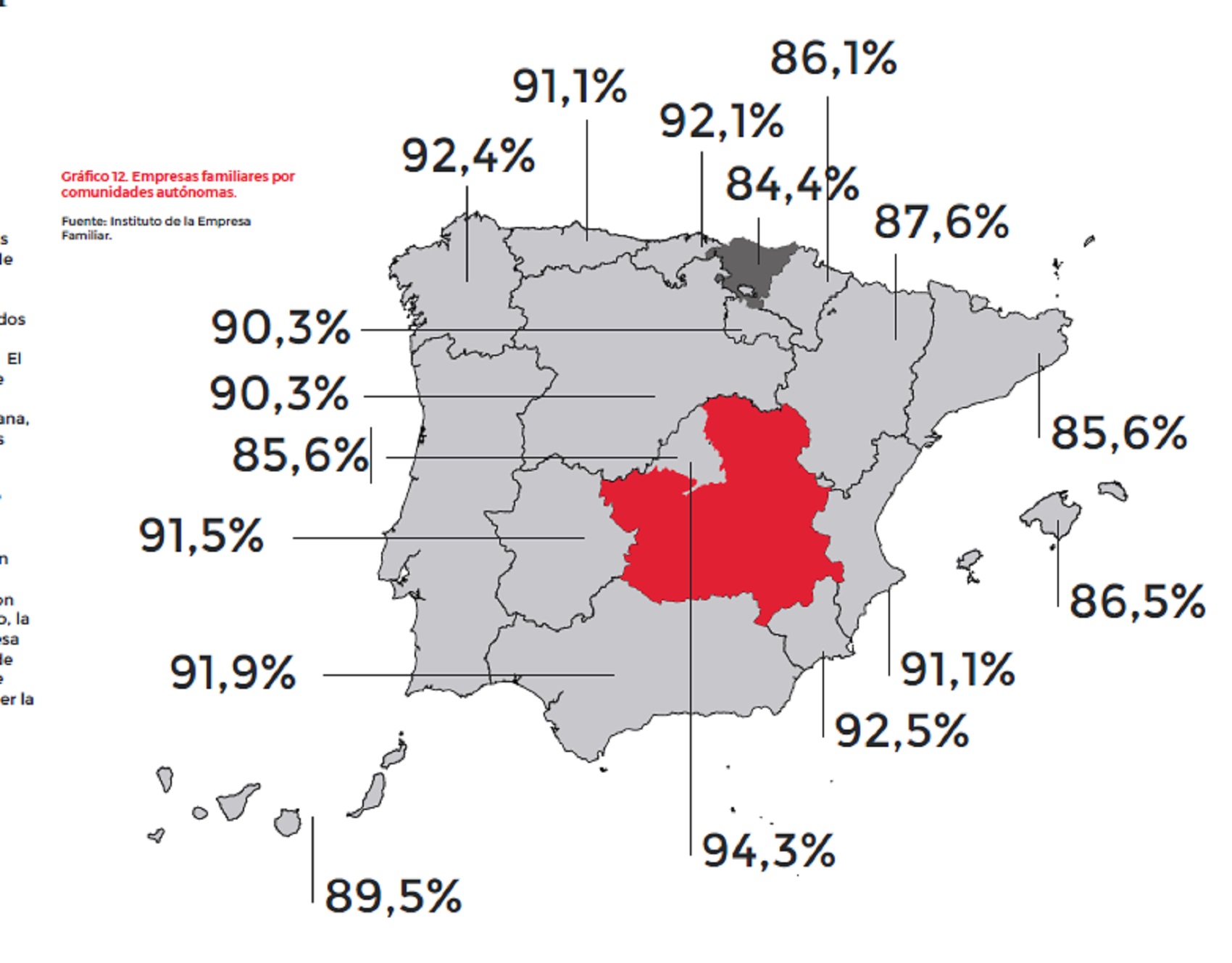 Empresas familiares por Comunidades Autónomas.