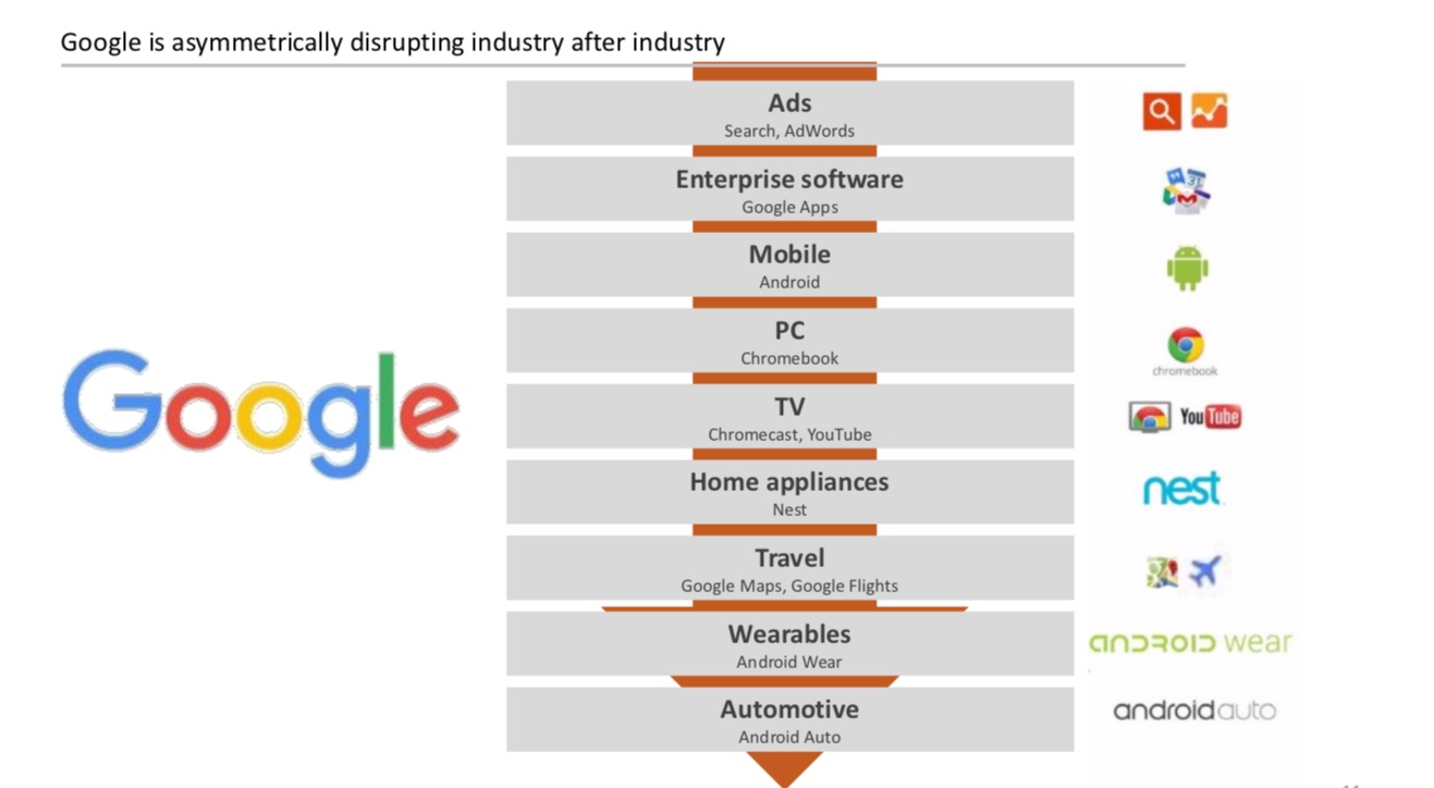 "The profitability of digital businesses consists of generating money from the core business", Marc Sansó