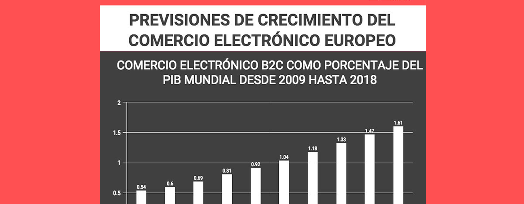 Las previsiones de crecimiento del comercio electrónico europeo deslumbran