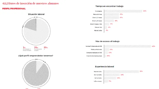 EAE enhances the visibility of its students thanks to the support of the business community EAE enhances the visibility of its students thanks to the support of the business community