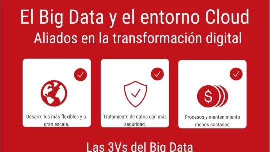 El big data y el entorno cloud: aliados en la transformación digital