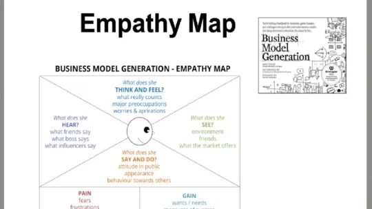 The entrepreneur's responsibility goes beyond their business venture