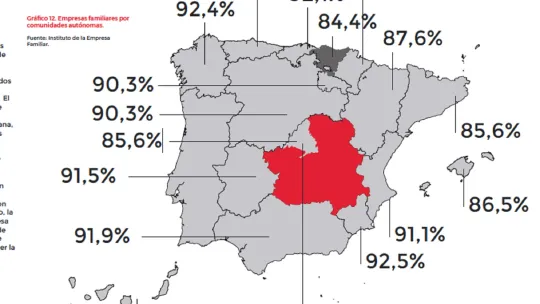 Empresas familiares por Comunidades Autónomas.