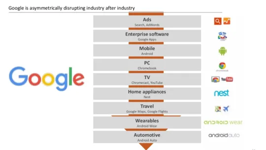 "The profitability of digital businesses consists of generating money from the core business", Marc Sansó