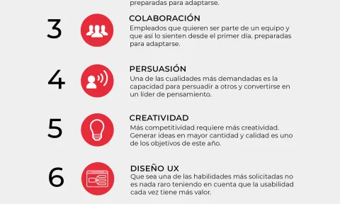 Las 10 habilidades más demandadas según LinkedIn