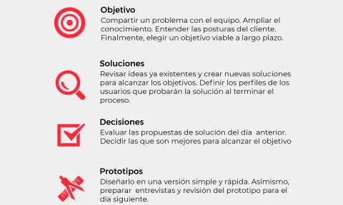 Agenda del día: Design Sprint