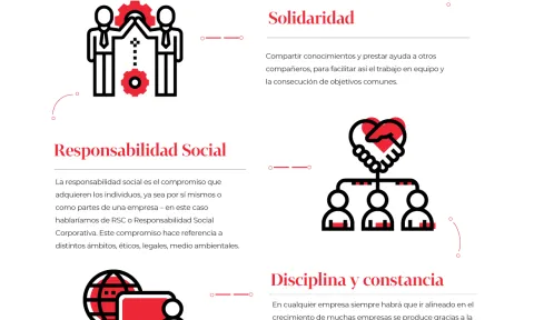 Valores éticos y valores de empresa