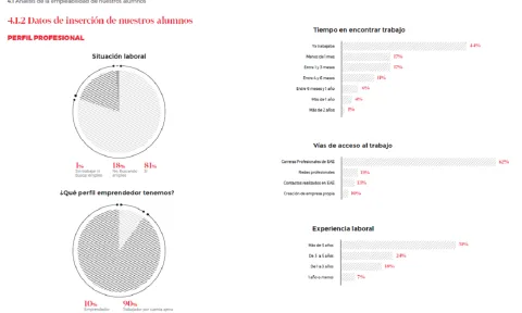 EAE enhances the visibility of its students thanks to the support of the business community