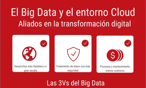 El big data y el entorno cloud: aliados en la transformación digital