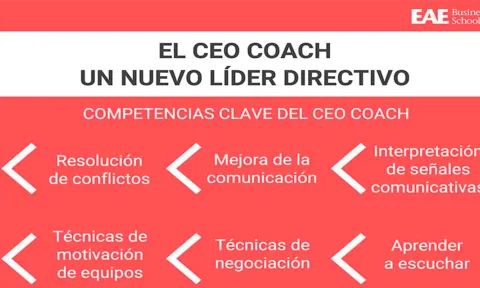 Las competencias del CEO Coach, el nuevo líder directivo