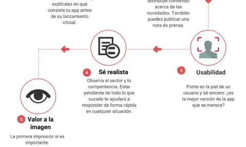 8 claves de una estrategia app marketing
